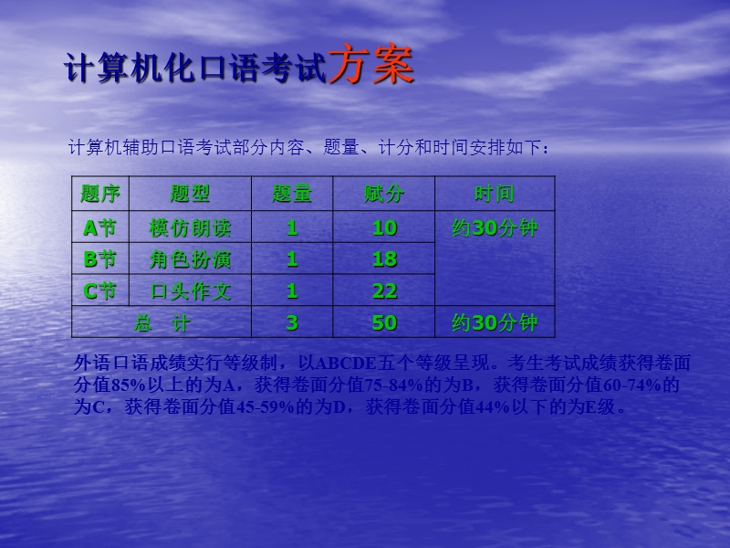 英语2计算机化口试改革方案.ppt_第2页