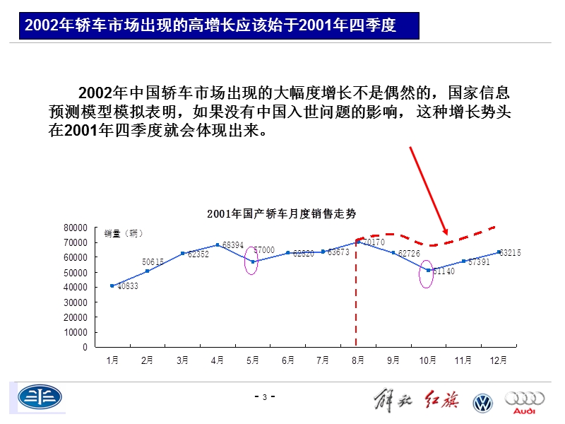 轿车市场机会分析.ppt_第3页