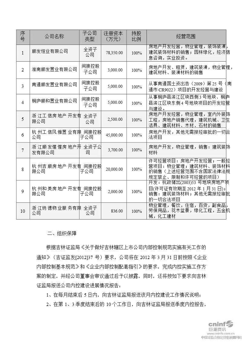 顺发恒业：内部控制实施工作方案.ppt_第3页