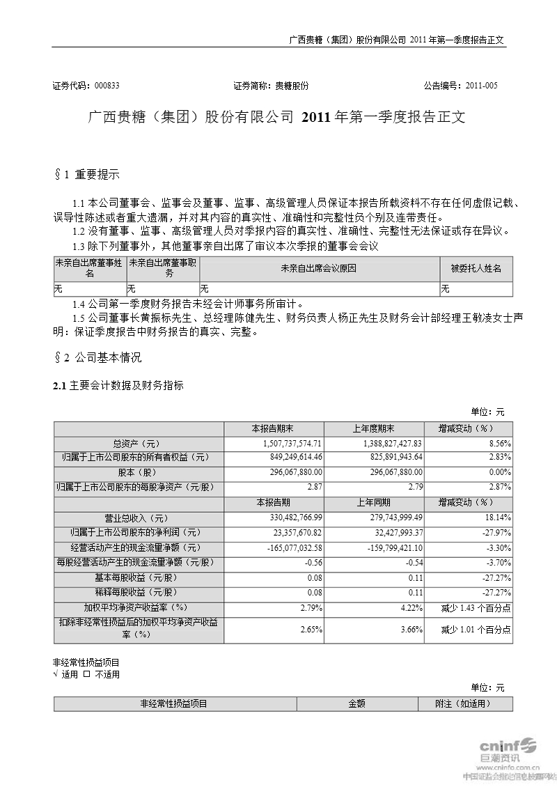 贵糖股份：2011年第一季度报告正文.ppt_第1页