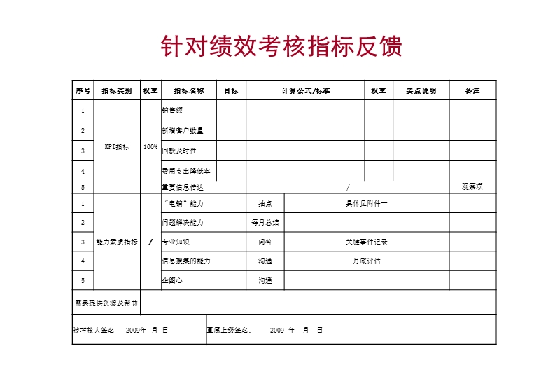 过程绩效反馈[ppt].ppt_第3页