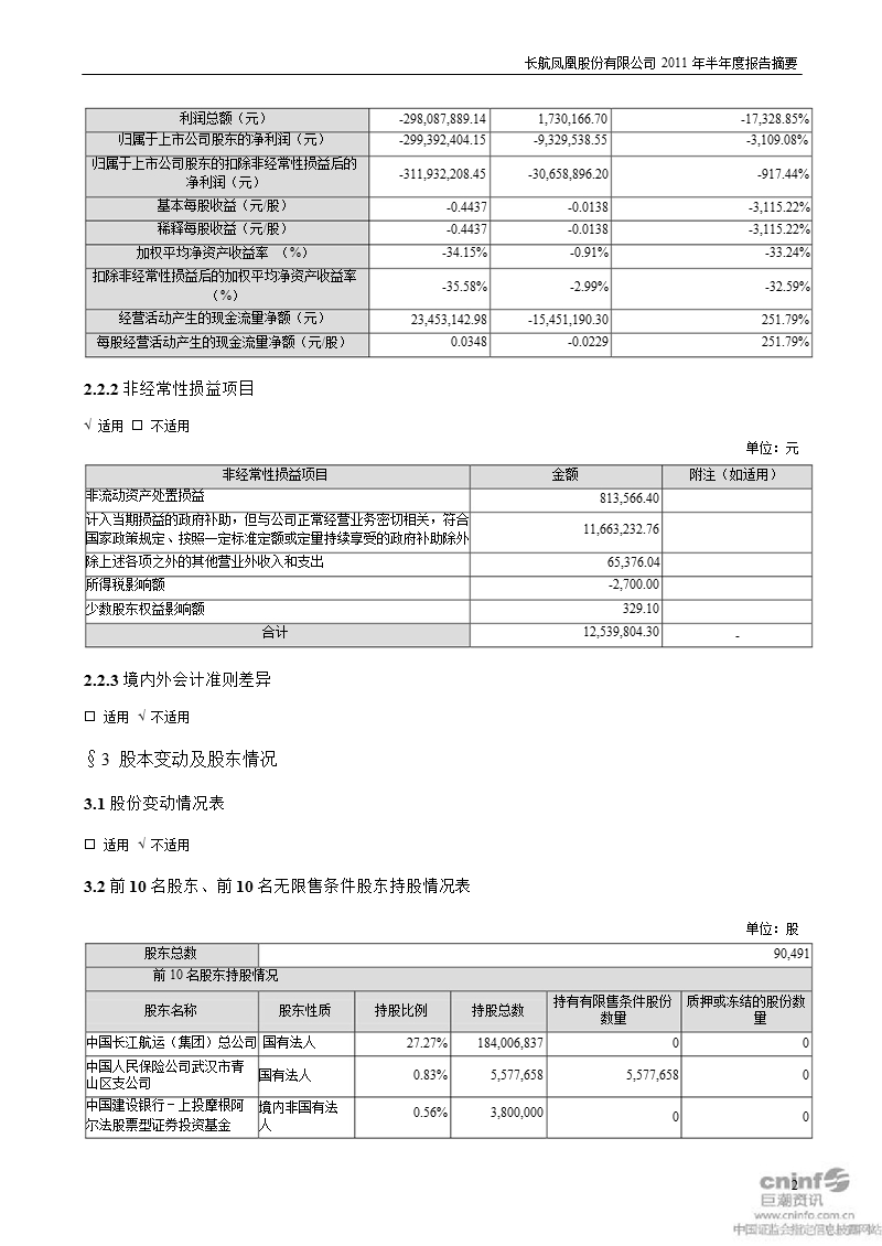 长航凤凰：2011年半年度报告摘要.ppt_第2页