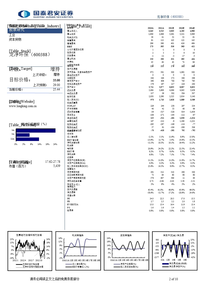 龙净环保(600388)调研报告：“主题投资+高分红预期”将触发估值修复-2013-01-24.ppt_第2页