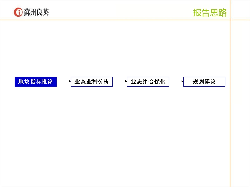 苏州新区华成项目市场报告.ppt_第2页