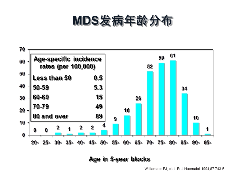 骨髓增生异常综合征的诊治进展.ppt_第2页