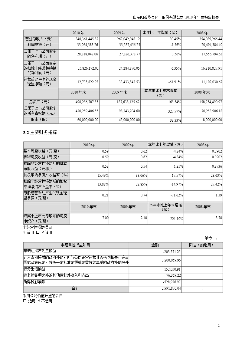 阳谷华泰：2010年年度报告摘要.ppt_第2页