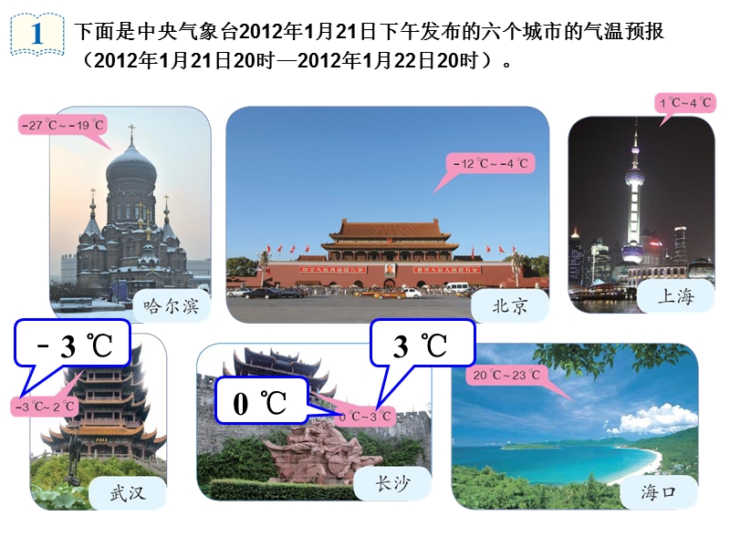 负数的初步认识.ppt_第2页