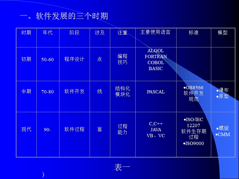 软件需求与需求管理.ppt_第3页