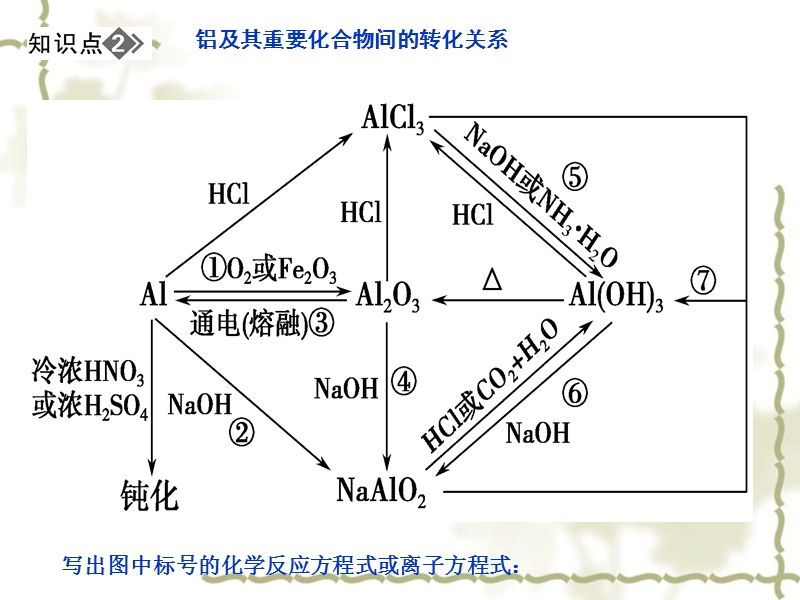 金属及其化物.ppt_第3页