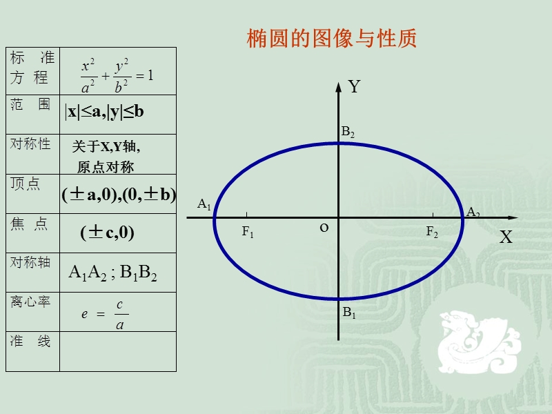 人教A版数学2.3.2 双曲线的简单几何性质 课件1.ppt_第3页