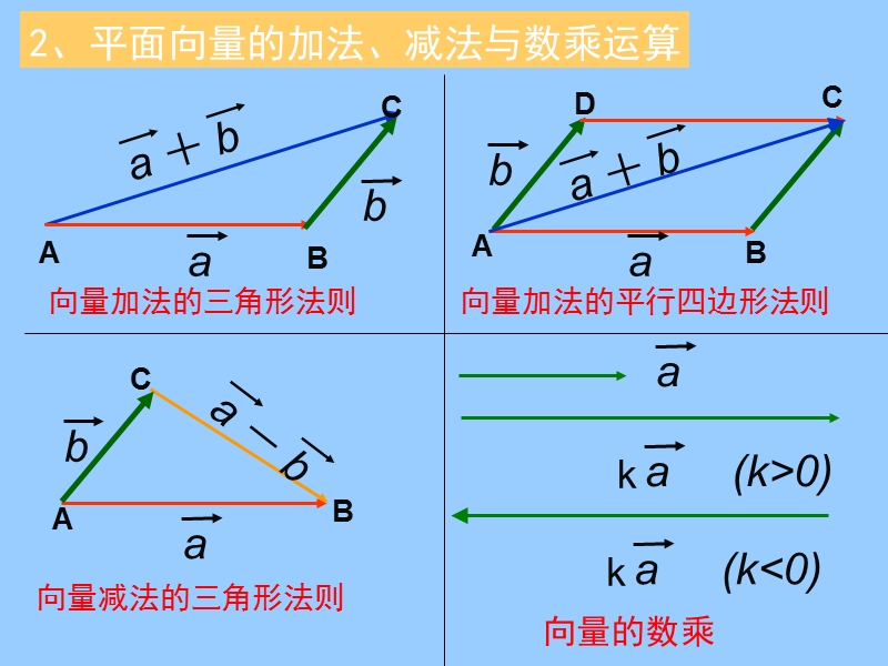 人教A版数学3.1.2 空间向量的数乘运算 课件1.ppt_第3页