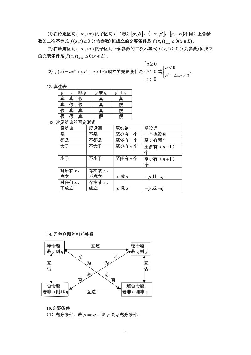 高考数学备考笔记.doc_第3页