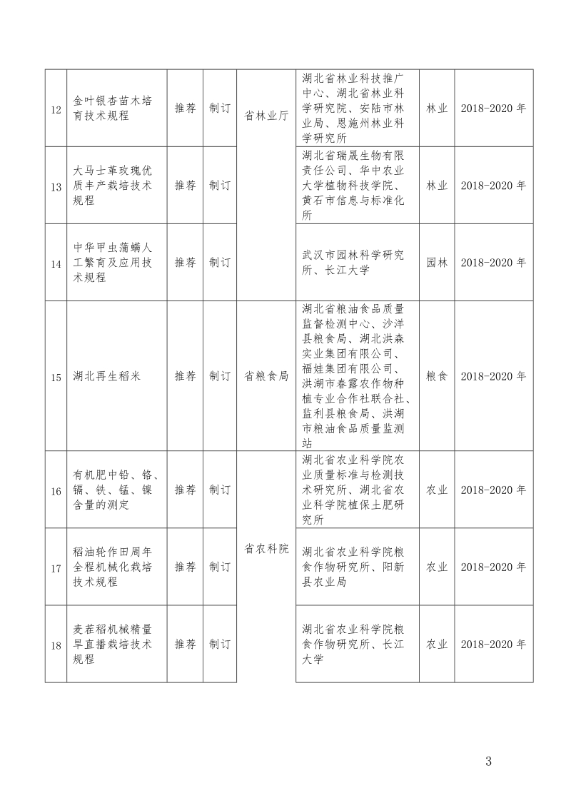 2018年度湖北省地方标准制修订项目计划表第一批.doc_第3页