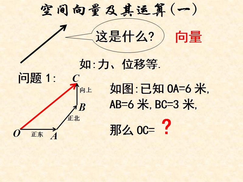 人教A版数学3.1.1 空间向量及其加减运算 课件2.ppt_第2页