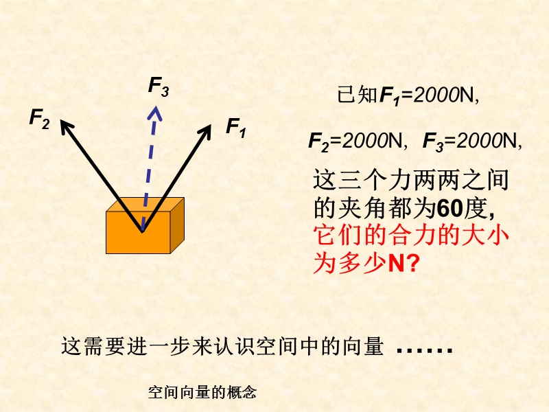 人教A版数学3.1.1 空间向量及其加减运算 课件2.ppt_第3页