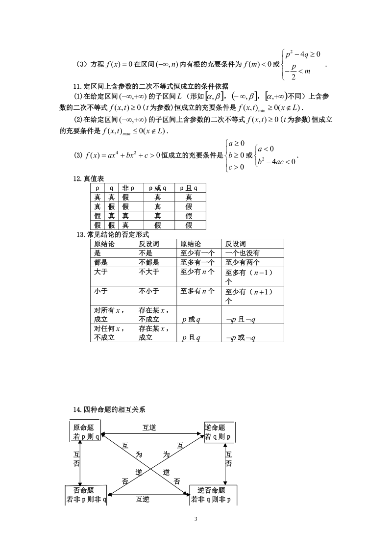 2013年高考数学备考笔记.doc_第3页