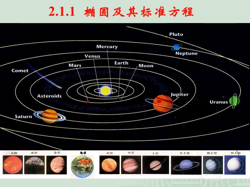 人教A版数学2.2.1 椭圆及其标准方程 课件1.ppt_第3页