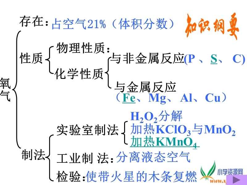 （教科版）三年级科学上册课件 我们周围的空气 1.ppt_第2页