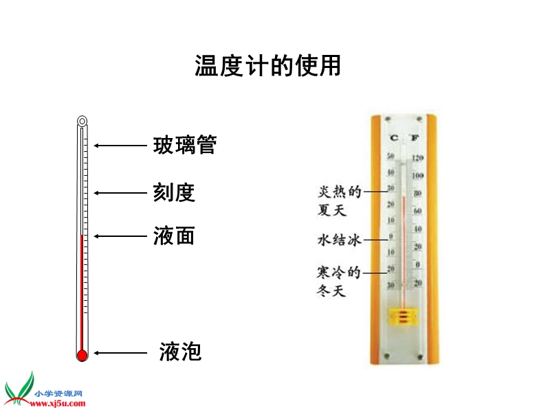 一3温度和气温陈建秋.ppt_第2页