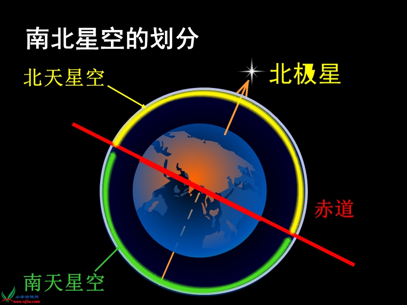 （教科版）六年级科学下册课件 在星空中（二） 1.ppt_第2页