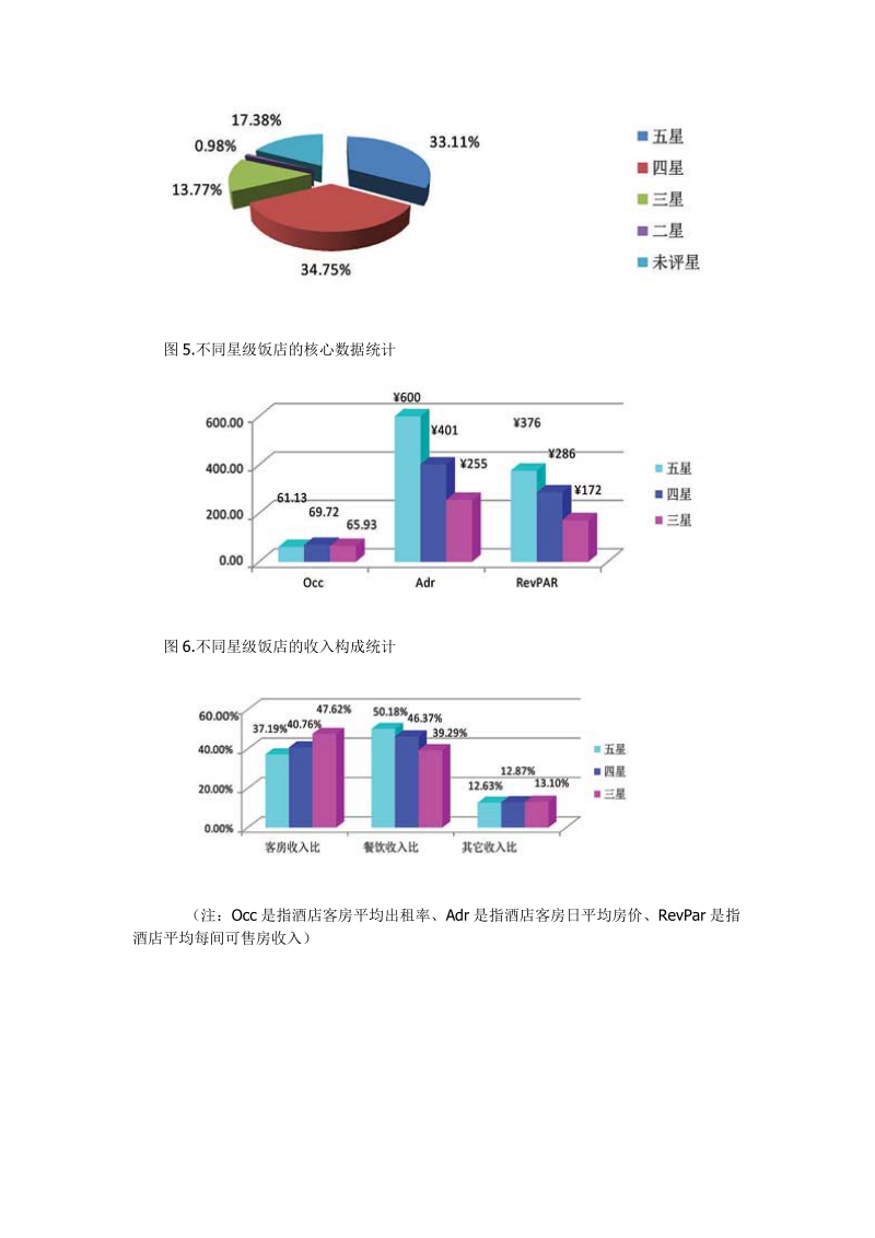 饭店9月经营数据统计分析报告.doc_第3页