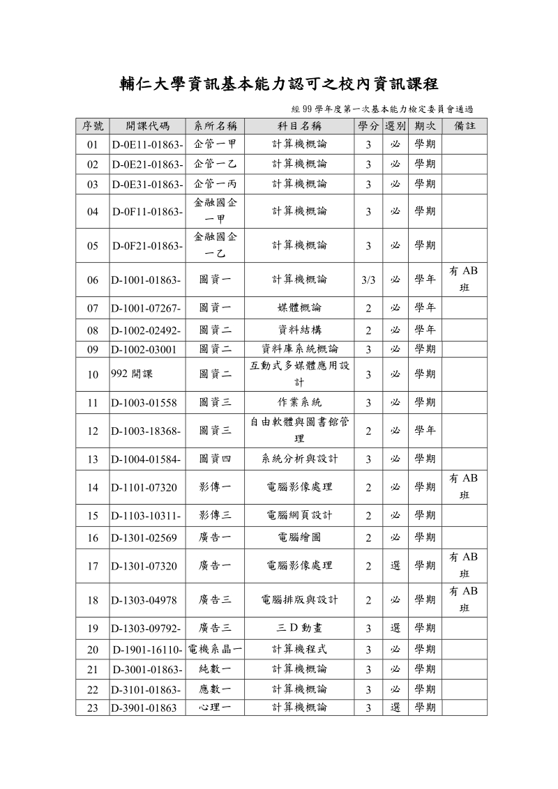 辅仁大学资讯基本能力认可之校内资讯课程.doc_第1页