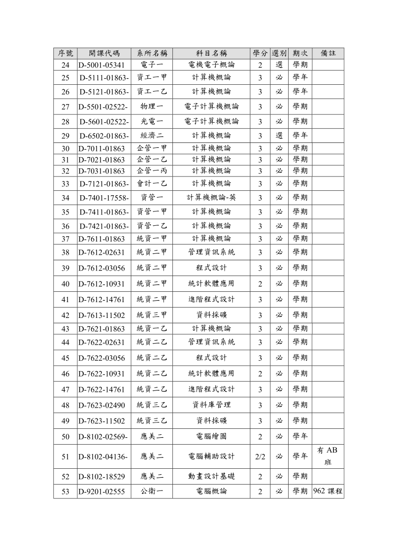 辅仁大学资讯基本能力认可之校内资讯课程.doc_第2页