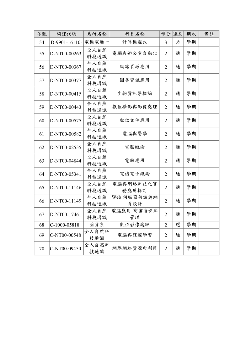 辅仁大学资讯基本能力认可之校内资讯课程.doc_第3页