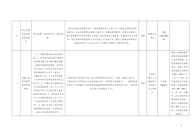 附件2伊金霍洛旗行政审批事项前置条件情况登记表.doc_第2页