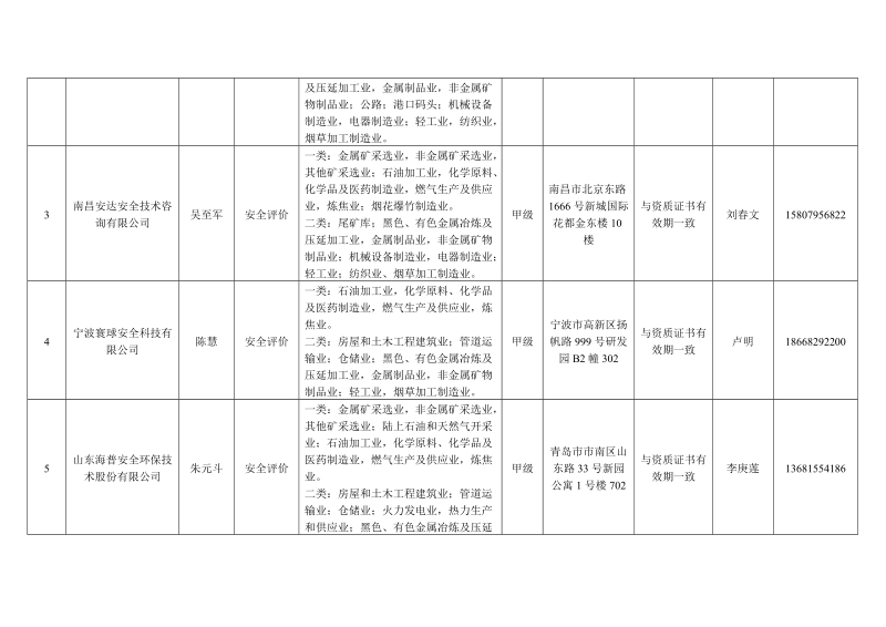 附件在广西壮族自治区安全生产监督管理局备案的区外取得甲级资质.doc_第2页