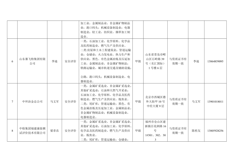 附件在广西壮族自治区安全生产监督管理局备案的区外取得甲级资质.doc_第3页