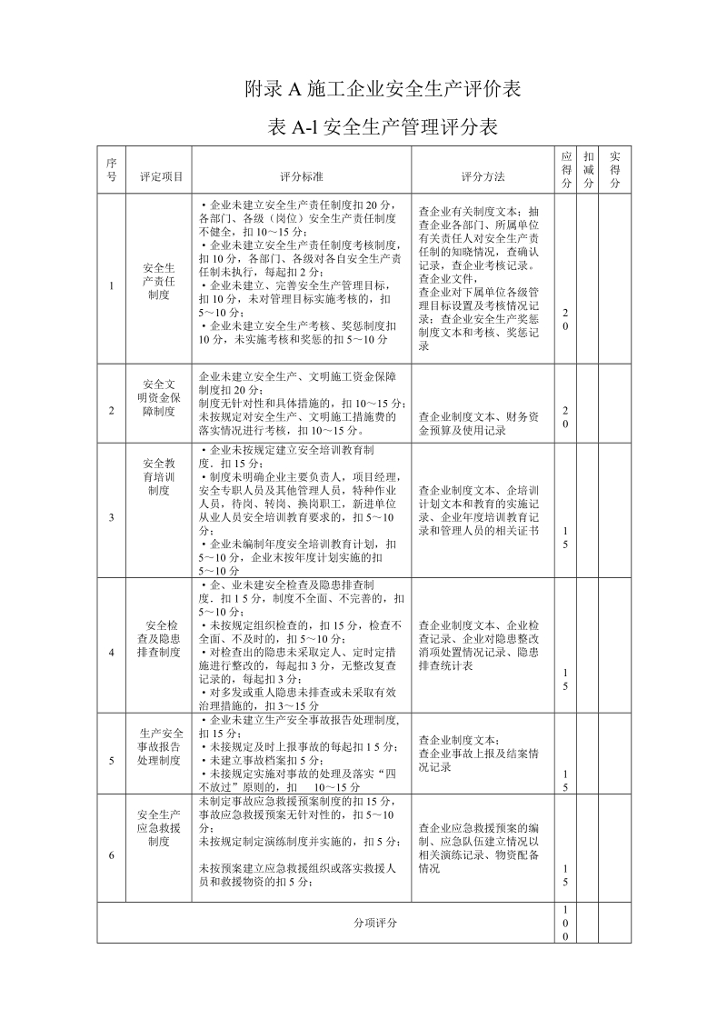 附录a施工企业安全生产评价表.doc_第1页