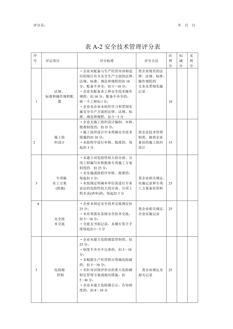 附录a施工企业安全生产评价表.doc_第2页