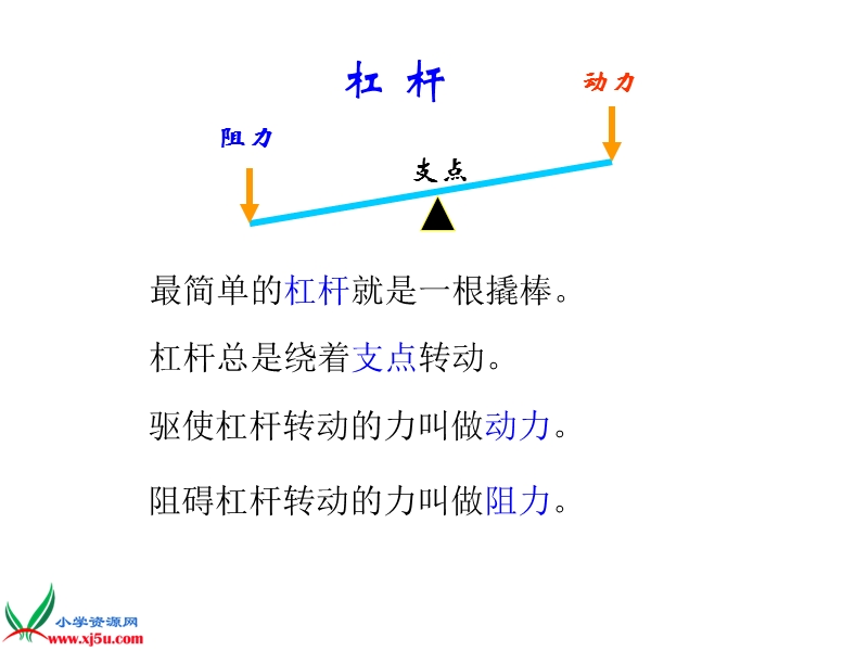 （青岛版五年制）五年级科学上册课件 杠杆 10.ppt_第2页