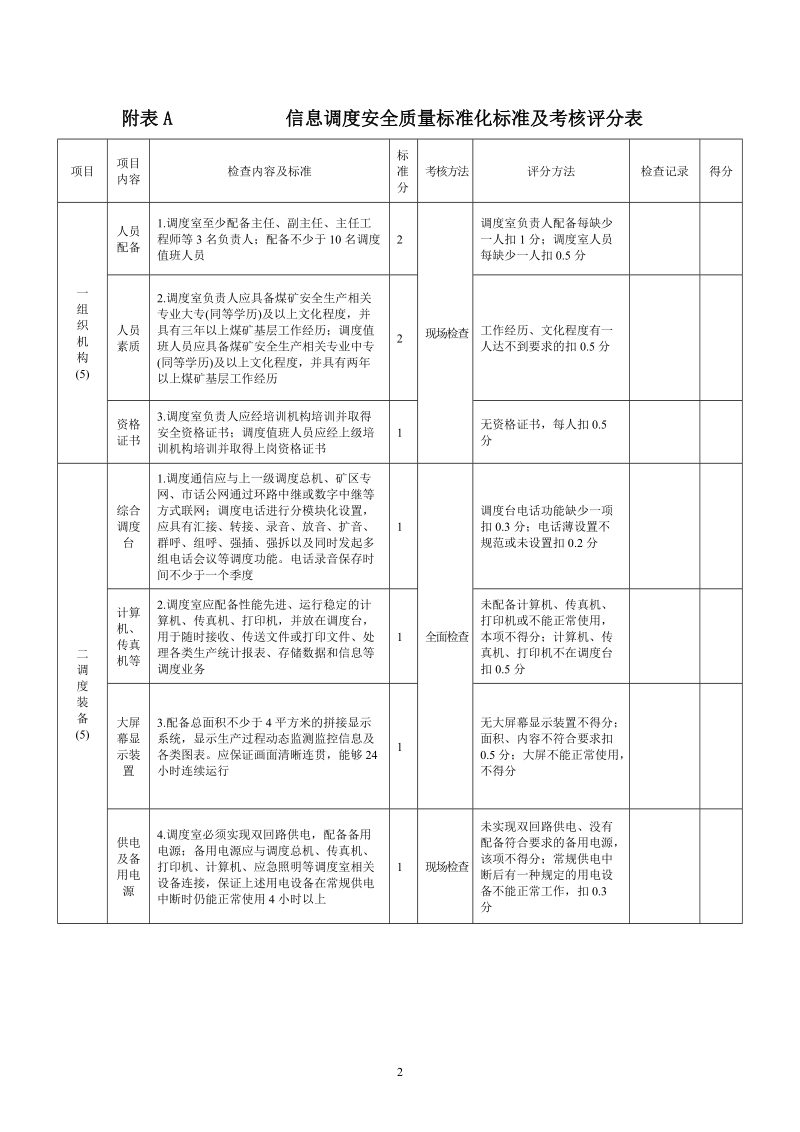 山西省煤矿(信息调度)安全质量标准化标准及考核评分办法.doc_第2页