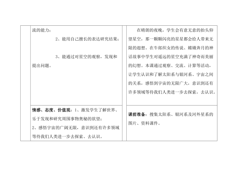 六年级下科学教案第五单元 探索宇宙 第二十一课  神秘星空 教案 1青岛版（六三制）.doc_第2页