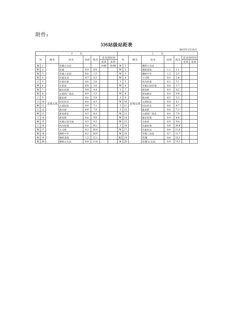 附件336路线路走向示意图.doc_第2页