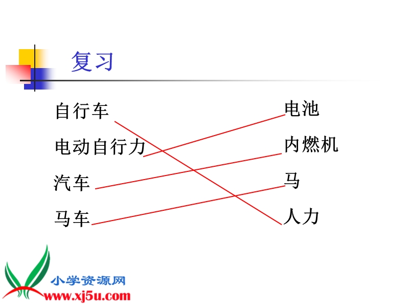 （教科版）五年级科学上册课件 用橡皮筋作动力.ppt_第2页