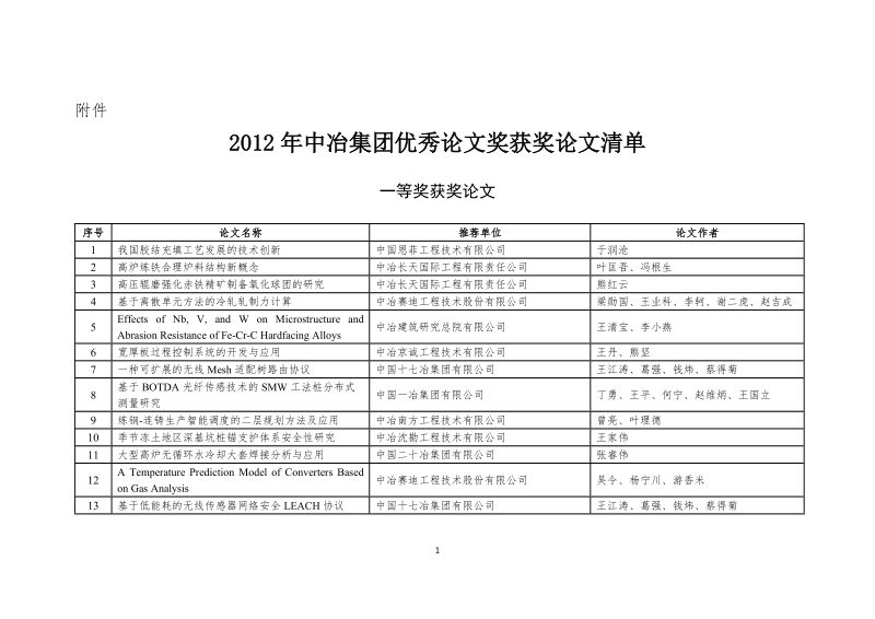 附件2012年度中冶集团优秀论文奖获奖论文清单一等奖获奖论文序号.doc_第1页