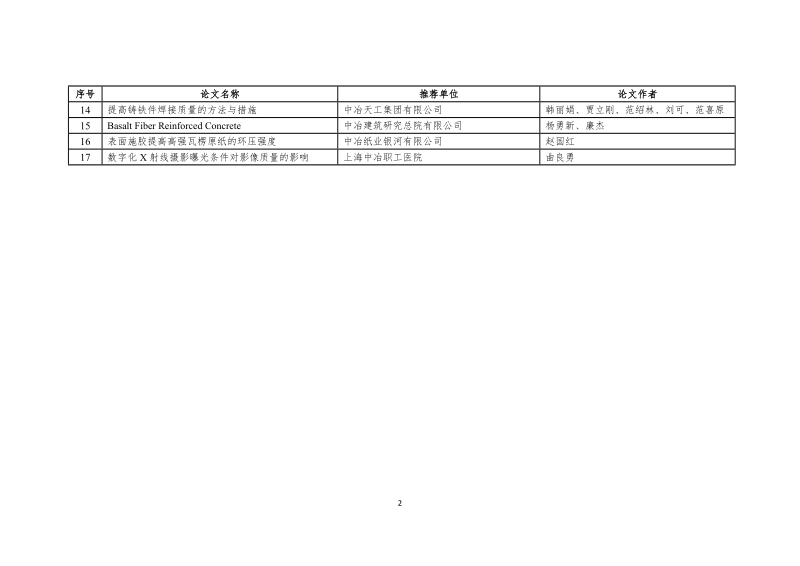 附件2012年度中冶集团优秀论文奖获奖论文清单一等奖获奖论文序号.doc_第2页