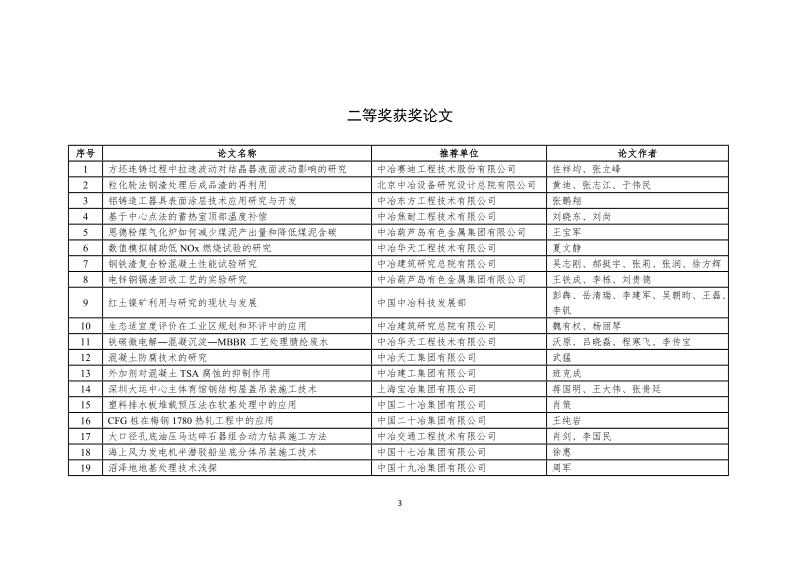 附件2012年度中冶集团优秀论文奖获奖论文清单一等奖获奖论文序号.doc_第3页