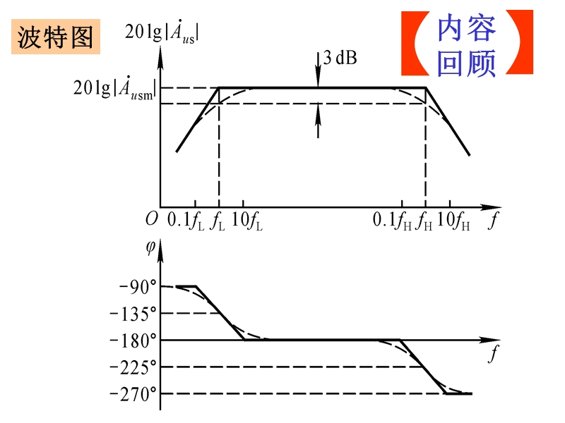 放大电路中的反馈.ppt_第3页