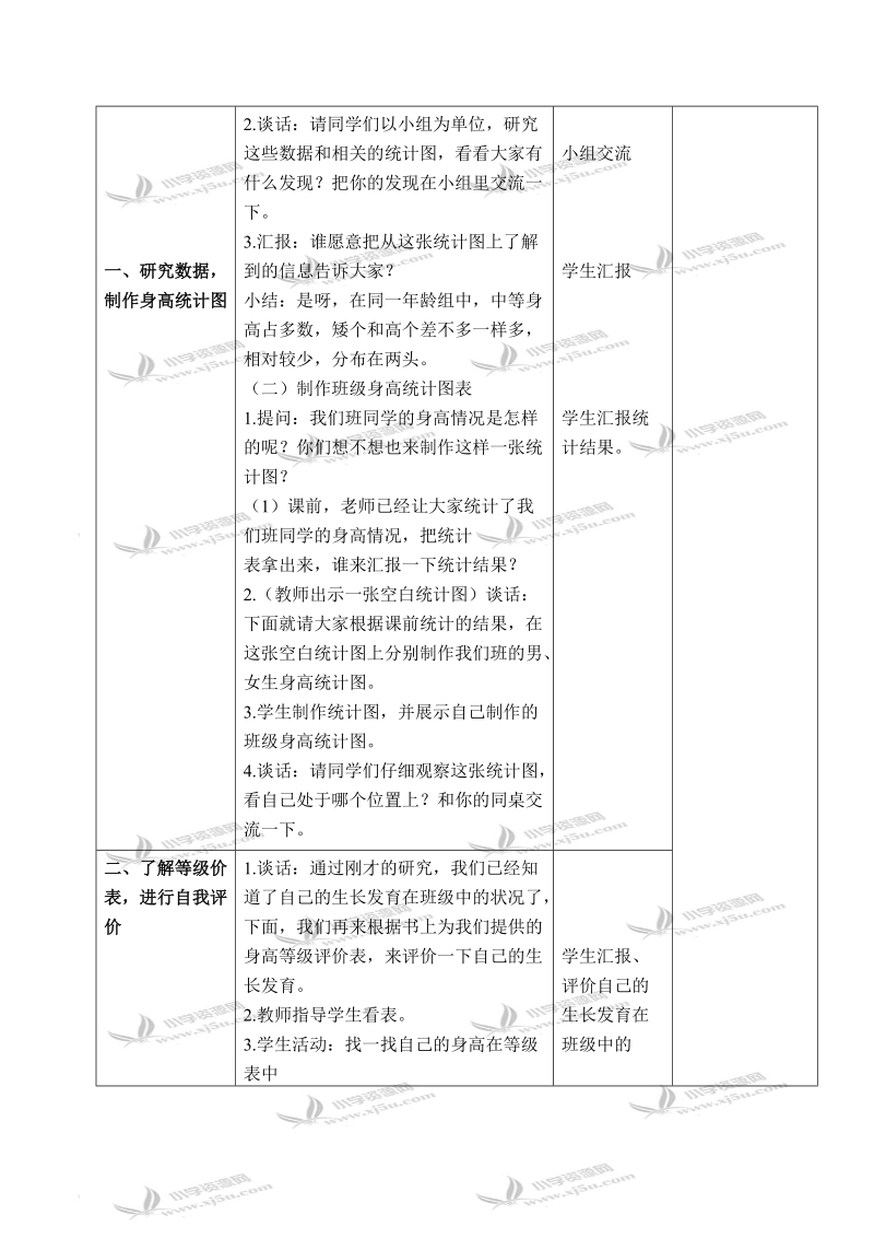 （苏教版）六年级科学下册教案 踏上健康之路 3.doc_第2页