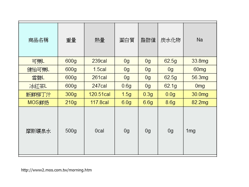 多喝白开水.ppt_第3页