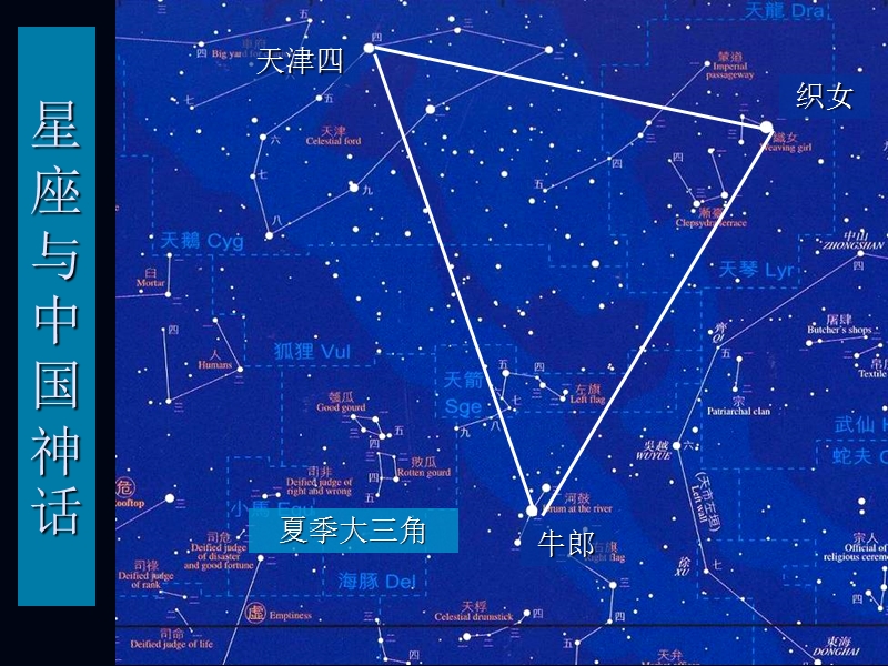 （青岛版）五年级科学下册课件 夏季星空 1.ppt_第3页