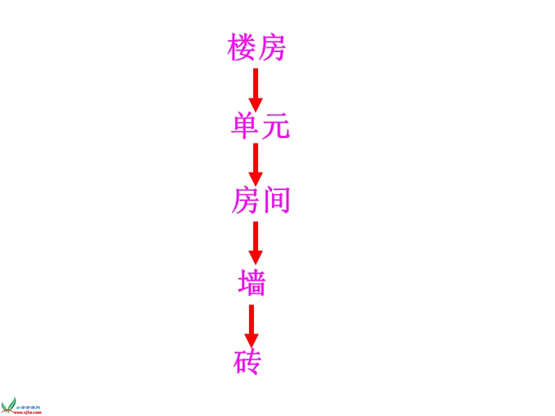 （冀教版）六年级科学下册课件 人体的组成 1.ppt_第3页