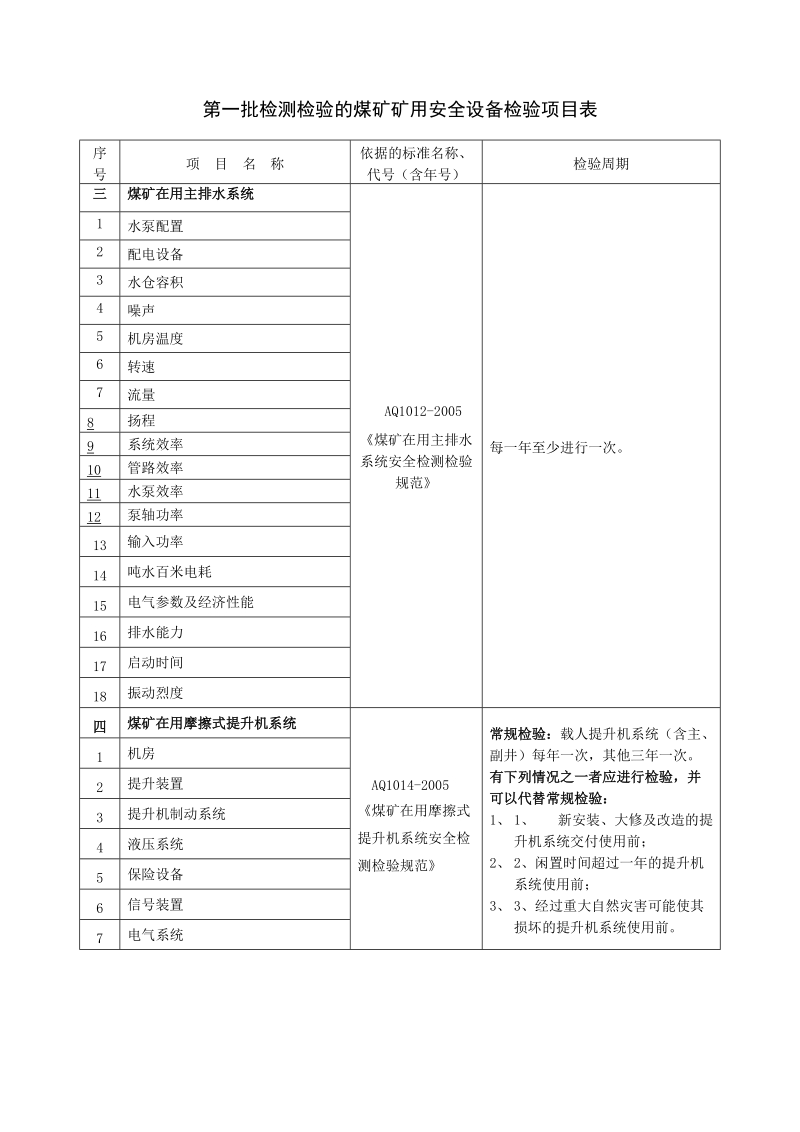 矿用设备检验周期.doc_第2页