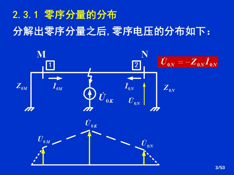 ACE继电保护-23零序M.ppt_第3页