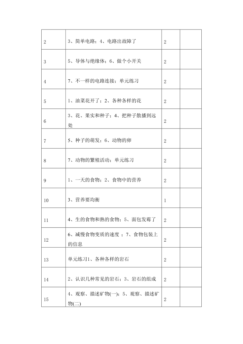 （教科版）四年级科学下册教案 第一单元 电2.doc_第3页