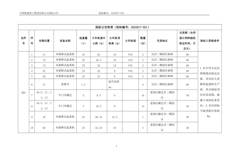 附表1：报 名参与投标登记表-中国铁建重工集团有限公司.doc_第1页